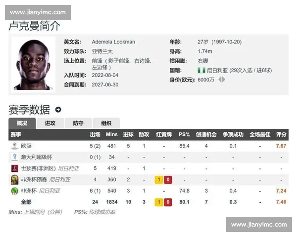 卢克曼公开逼宫后,国米静待亚特兰大松口转会要价 卢克曼公开逼宫后,国米静待亚特兰大松口转会要价